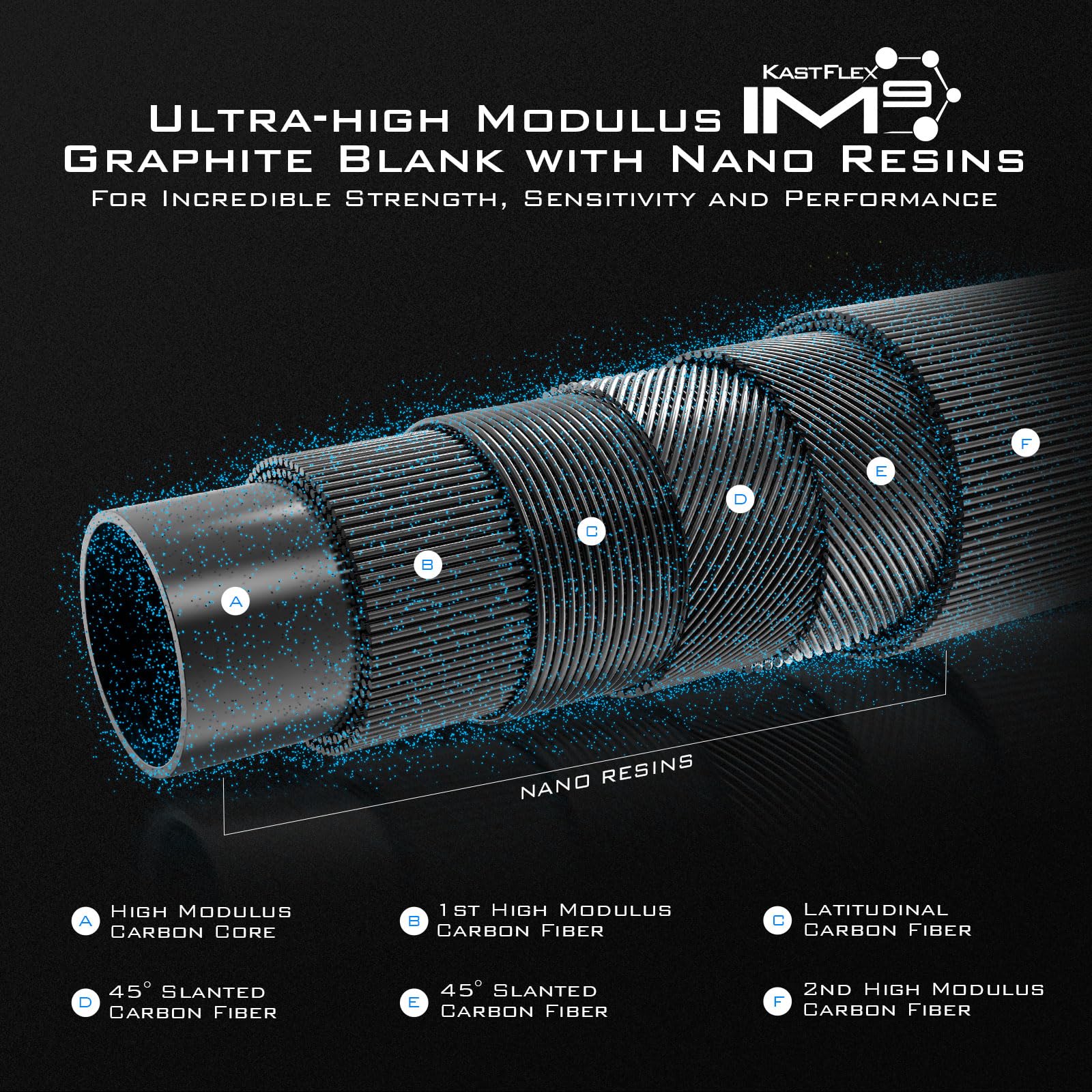 KastKing Assegai Bass Fishing Rods, IM9 Graphite Blanks Casting & Spinning Rods, Fuji Guides & Reel Seats, 15 Technique Specific Fishing Rods, Cork Handles, Carbon Fiber Fighting Butt, DS Hook Keeper - Image 3