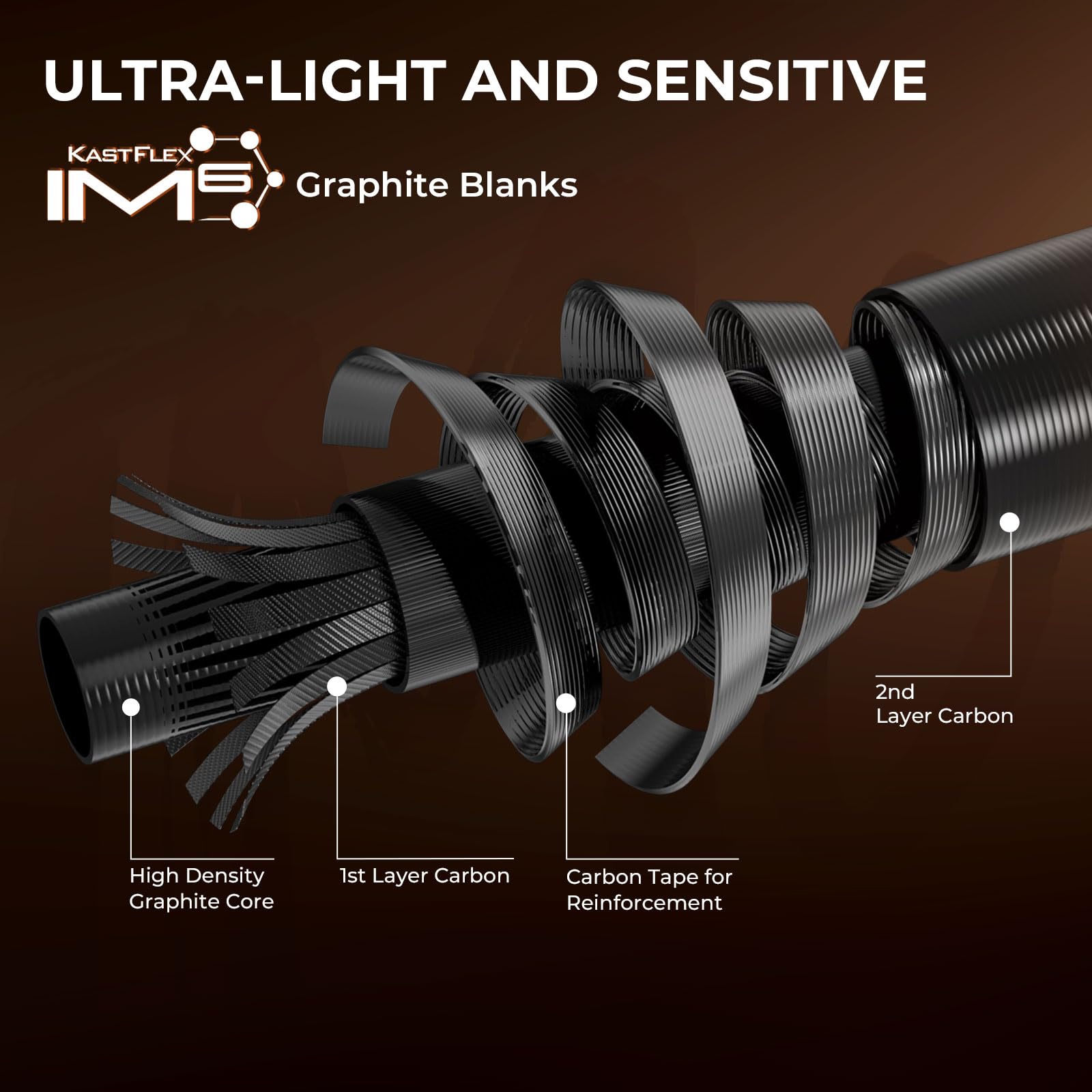 KastKing Brent Chapman Baitcasting Reel and Rod Combo, Tailored Tackle Kits, Pre-spooled Design, IM6 Graphite 2Pc Blanks, 5 + 1 Ball Bearings, Aluminum Oxide Ringed Stainless Steel Guides, EVA Handles - Image 7