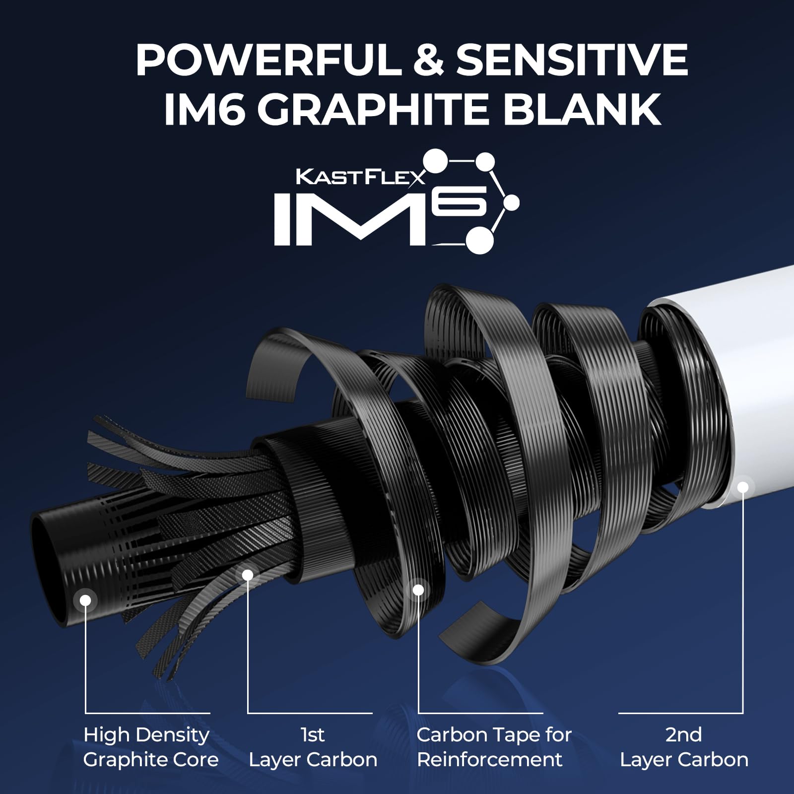 KastKing Centron Lite Fishing Rod and Reel Combo, IM6 Graphite 2Pc Blanks, Stainless Steel Guides with Ceramic Rings, Contoured EVA Handles & Fighting Butt, Split or Full Rear Handle Design, 13 Models - Image 3