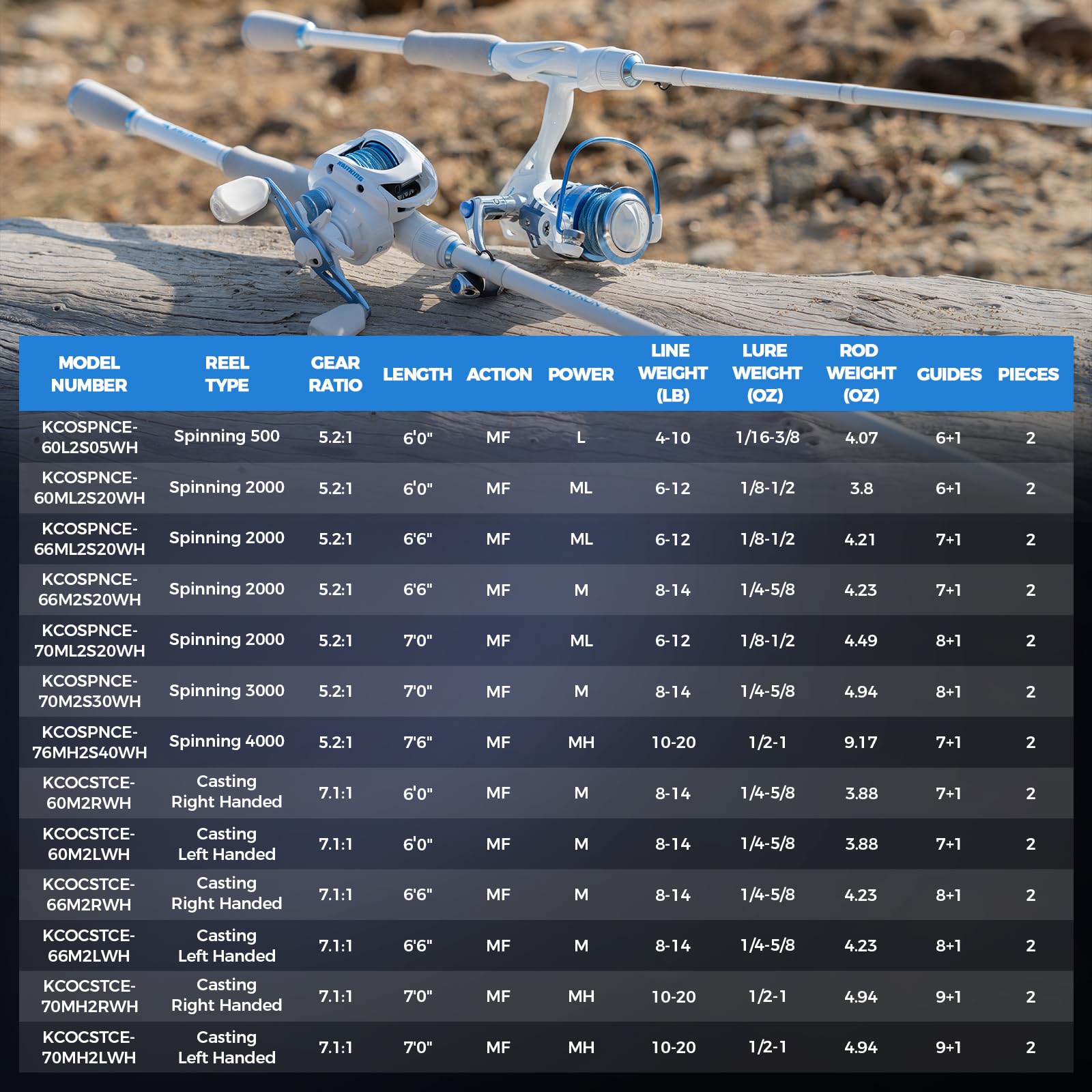 KastKing Centron Lite Fishing Rod and Reel Combo, IM6 Graphite 2Pc Blanks, Stainless Steel Guides with Ceramic Rings, Contoured EVA Handles & Fighting Butt, Split or Full Rear Handle Design, 13 Models - Image 8