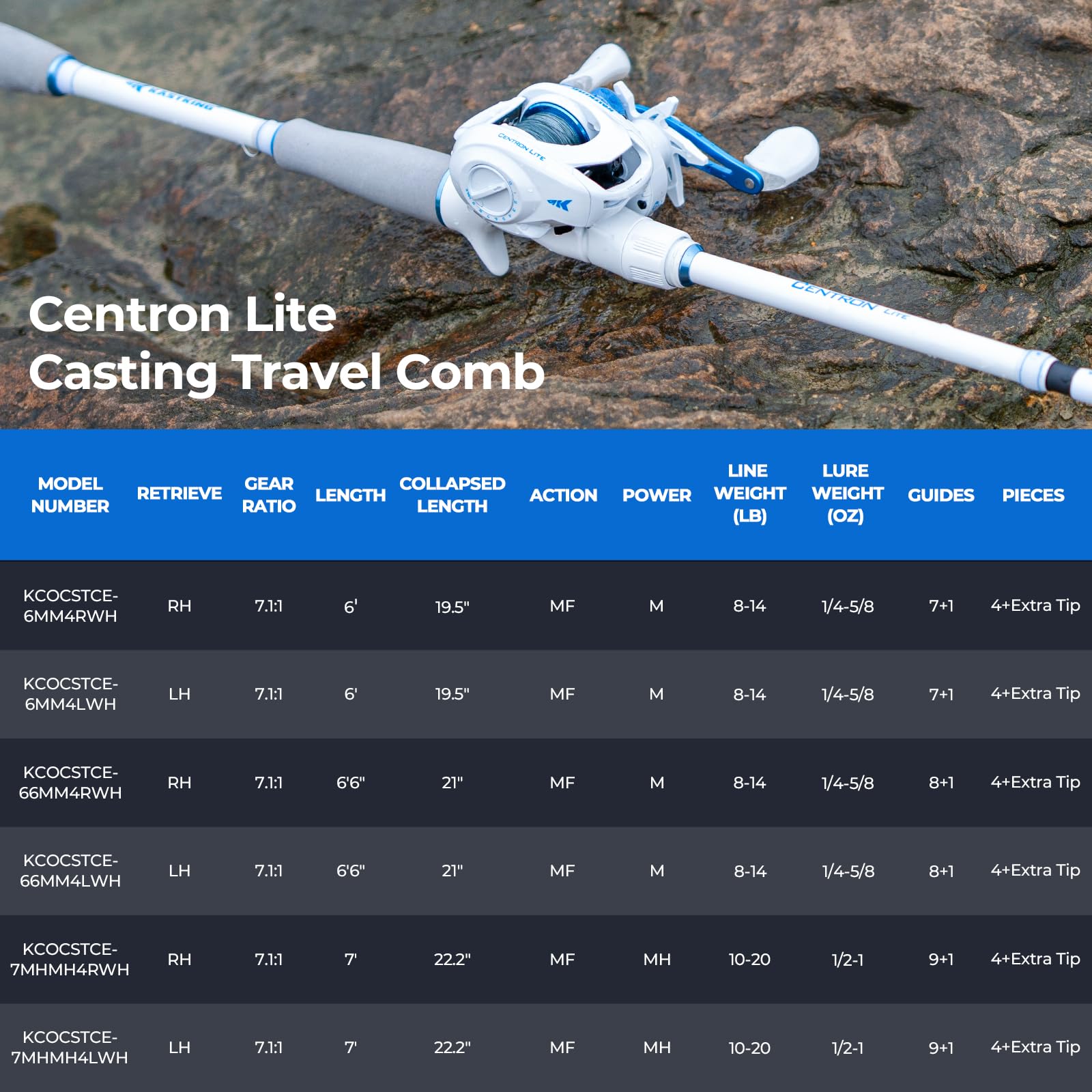 KastKing Centron Lite Travel Fishing Rod and Reel Combo, Packable Twin-Tips Spinning & Baitcaster Combos, Lightweight IM6 Graphite, Portable Multi-Piece Kit for Freshwater Saltwater Bass Trout - Image 13