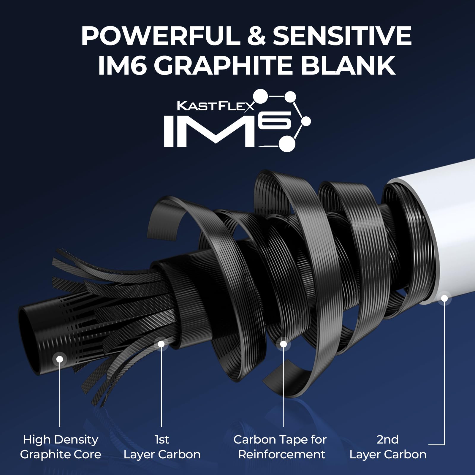 KastKing Centron Lite Travel Fishing Rod and Reel Combo, Packable Twin-Tips Spinning & Baitcaster Combos, Lightweight IM6 Graphite, Portable Multi-Piece Kit for Freshwater Saltwater Bass Trout - Image 4