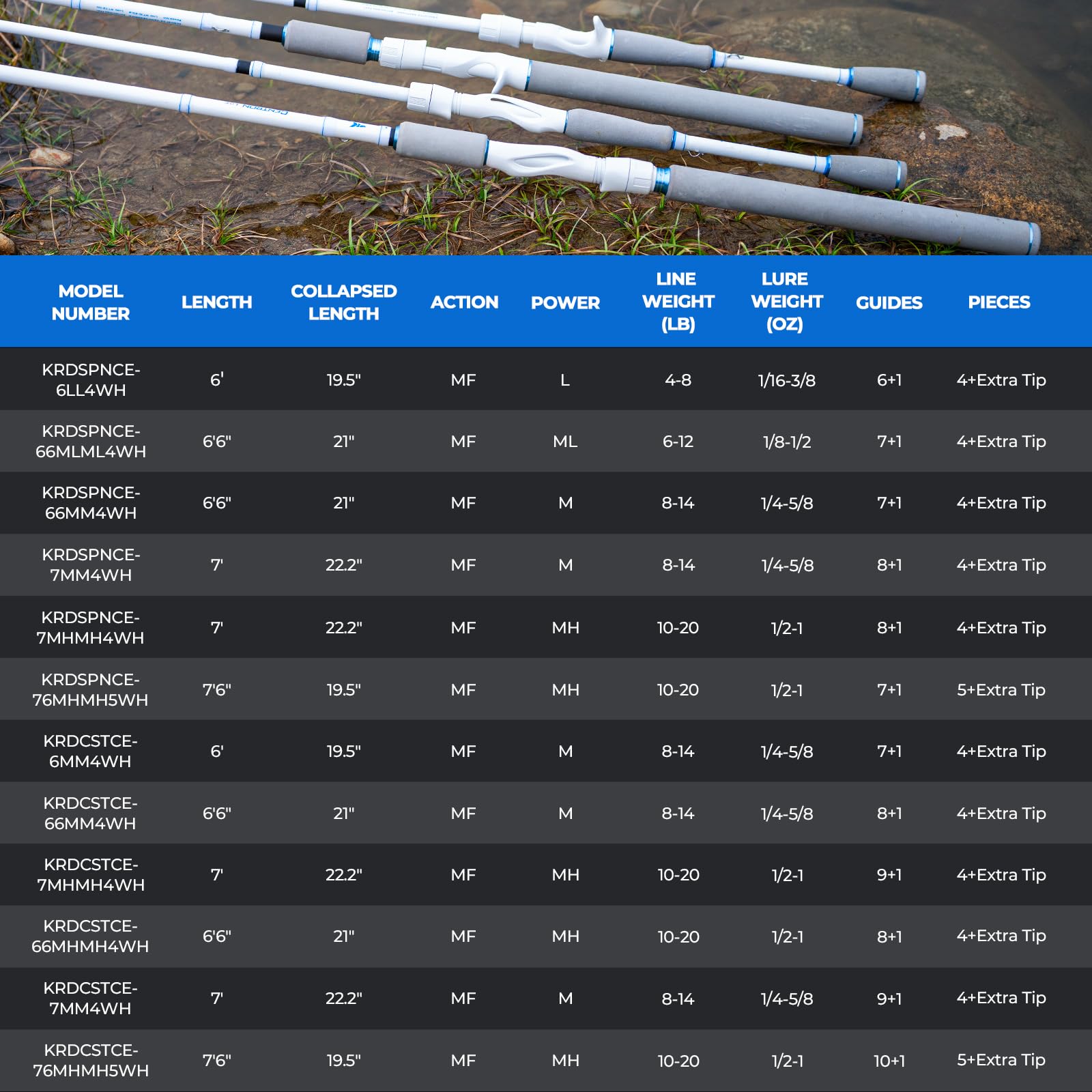 KastKing Centron Lite Travel Fishing Rods, Portable 4/5 Piece Spinning & Casting Rods, Extra Twin-Tip, IM6 Graphite Blanks, Stainless Steel Guides W/Ceramic Rings, Split or Full Rear EVA Handle - Image 9