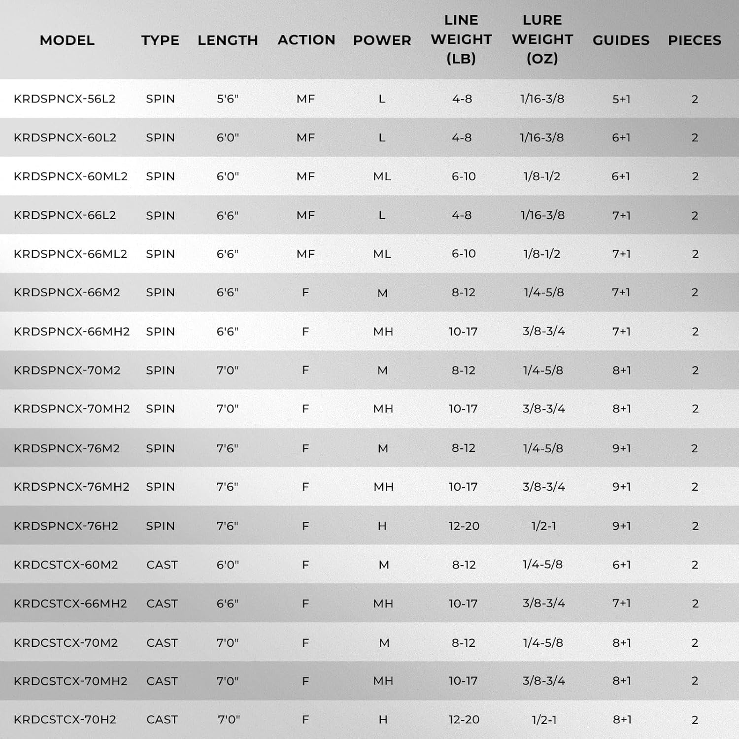 KastKing Crixus Fishing Rods,IM6 Graphite Spinning Rod & Casting Rod W/Zirconium Oxide Ring Stainless Steel Guides, SuperPolymer Handle - Image 8