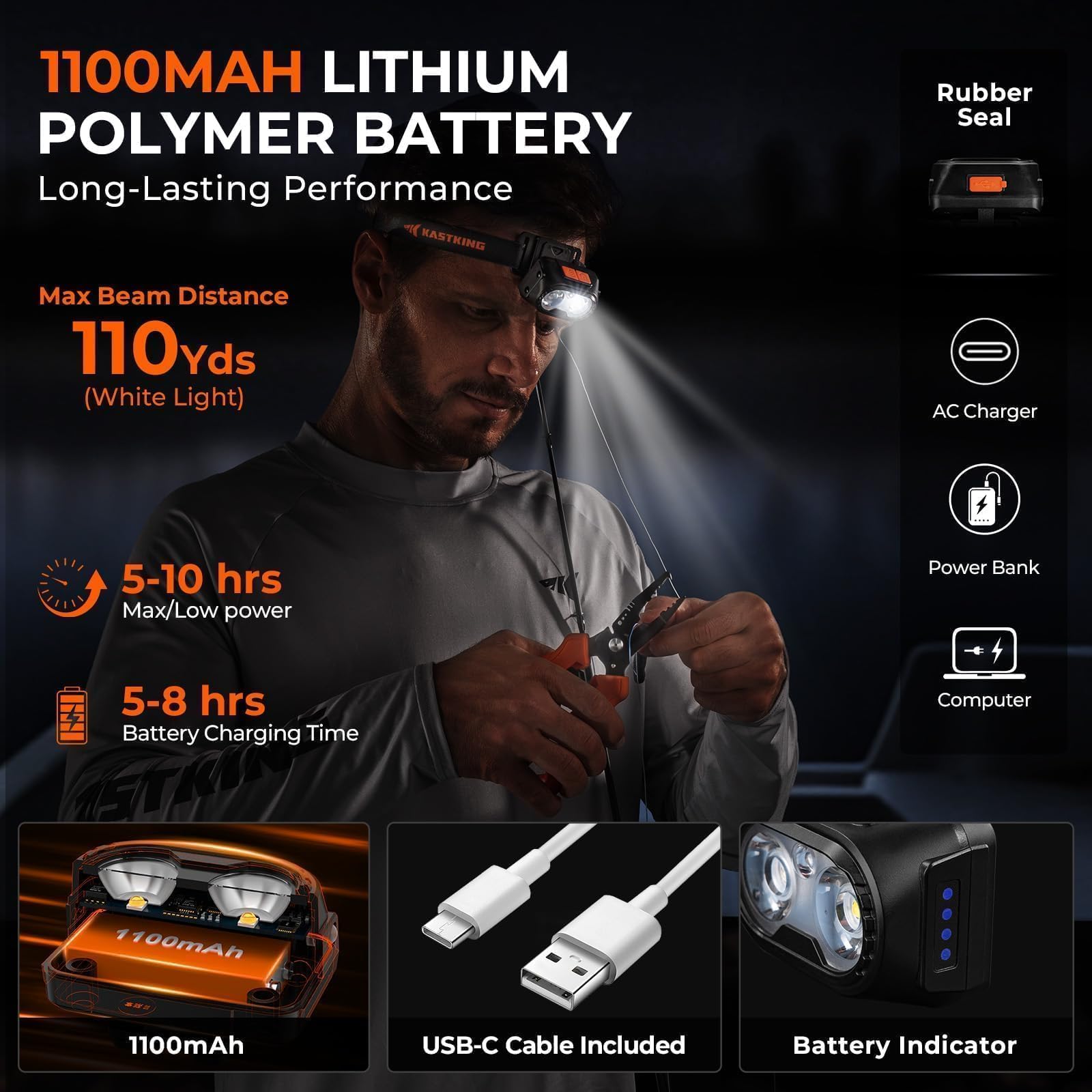 KastKing FieldLite Fishing Tool Set, Camping Gear Set, Multi-Function Outdoor Kit, 5-Mode LED Headlamp, 7.5" Fishing Pliers, 7" Razor-Sharp Knife, 7" Filet Knife, 5-in-1 Tactical Bracelet - Image 3