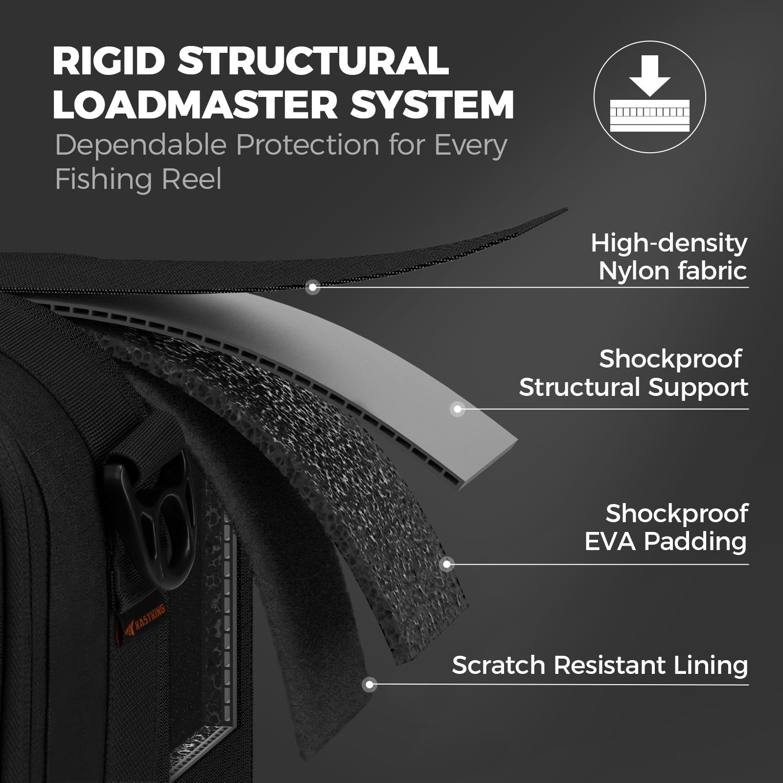 KastKing Fishing Reel Case Medium & Large, Customize Storage, Shockproof Internal Divider Design, Rigid Structural Loadmaster System, Tough and Water-resistant, Keep Reels Protective, Two Size Options - Image 4
