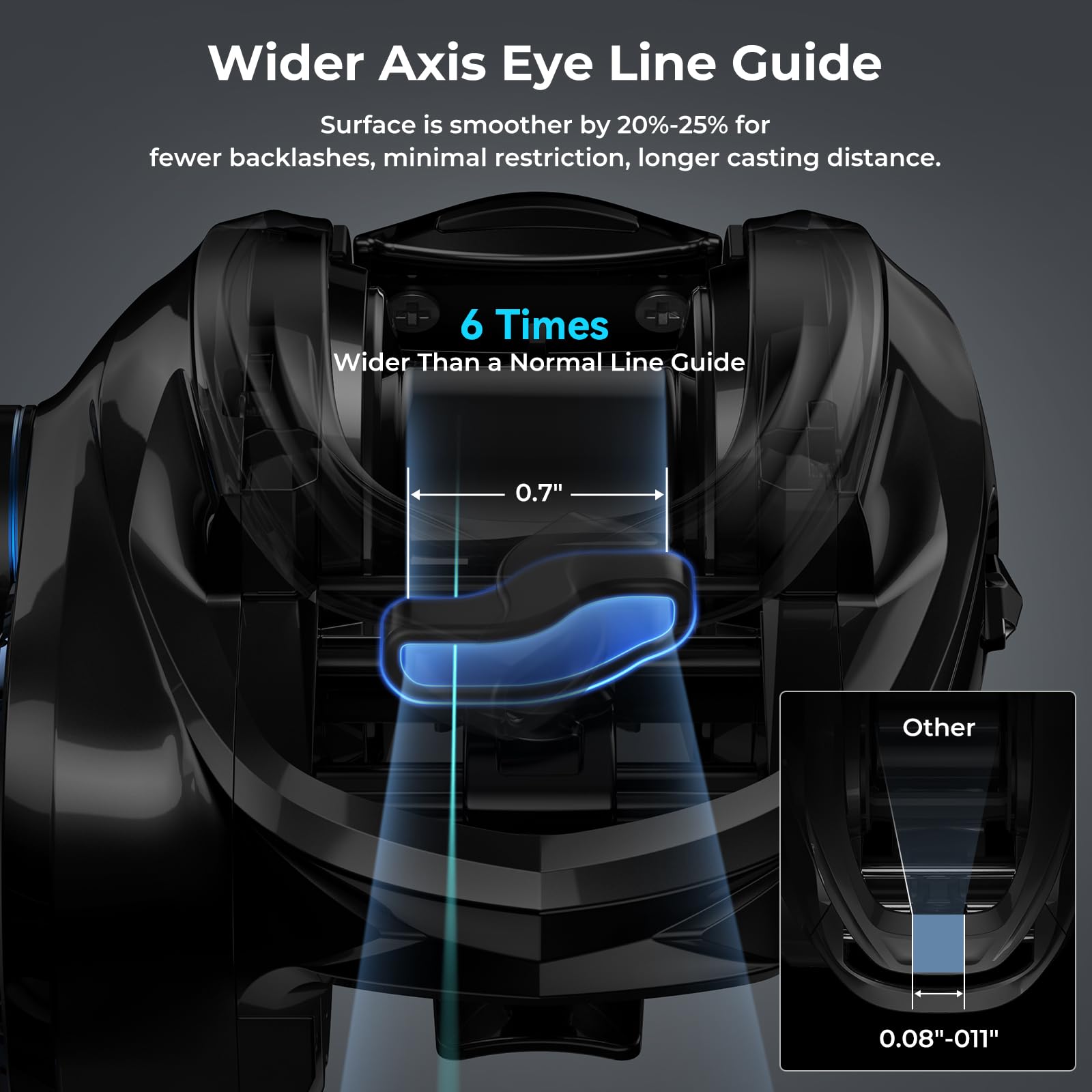 KastKing iReel 2 Phantom Black Fishing Reel, IFC Digital Brake, Six Preset Casting Modes, Unlimited Customizable Adjustments, Bluetooth Pairing, 100% Magnesium Frame, Larger Axis Eye Line Guide - Image 10