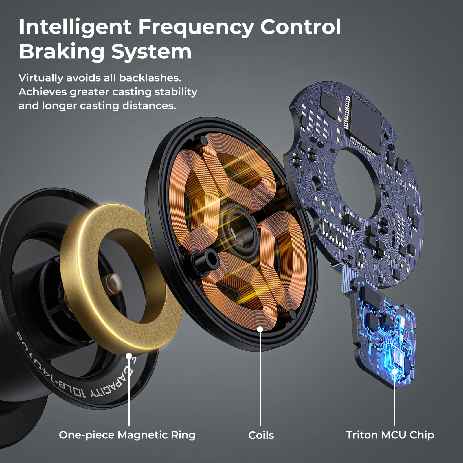 KastKing iReel 2 Phantom Black Fishing Reel, IFC Digital Brake, Six Preset Casting Modes, Unlimited Customizable Adjustments, Bluetooth Pairing, 100% Magnesium Frame, Larger Axis Eye Line Guide - Image 3