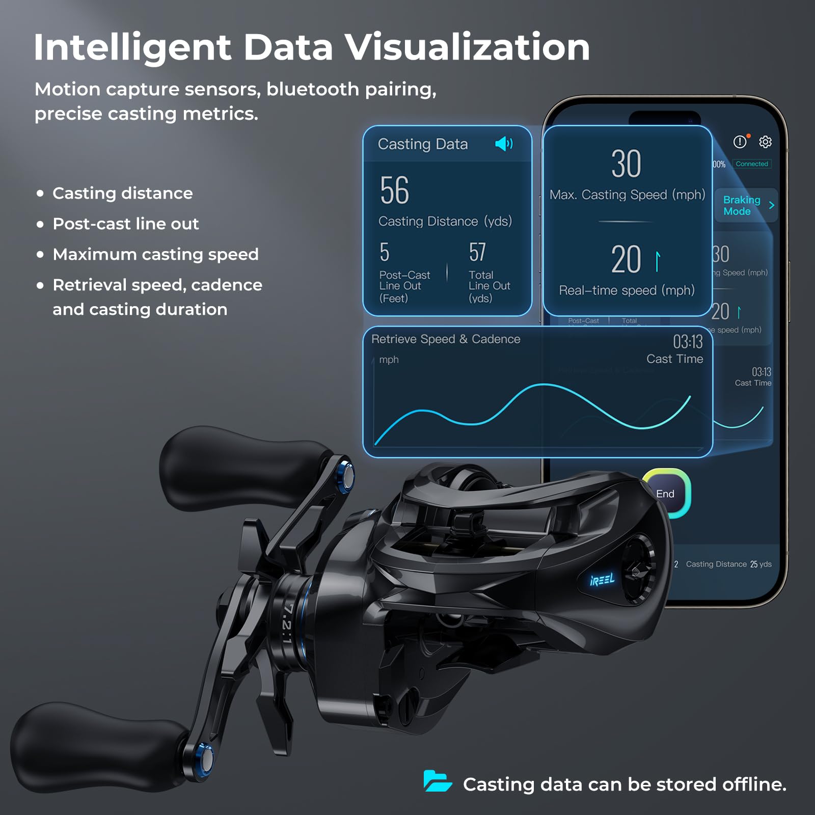 KastKing iReel 2 Phantom Black Fishing Reel, IFC Digital Brake, Six Preset Casting Modes, Unlimited Customizable Adjustments, Bluetooth Pairing, 100% Magnesium Frame, Larger Axis Eye Line Guide - Image 7