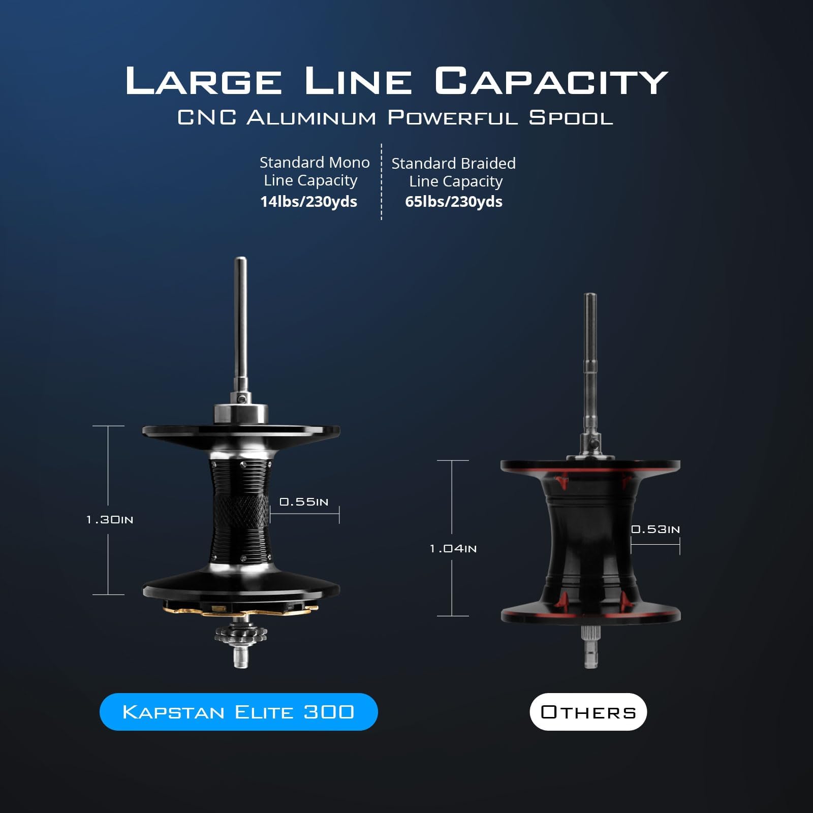 KastKing Kapstan Elite 300 Baitcasting Fishing Reel, Low Profile, Large Capacity Casting Reel, Graphite Frame, 35 lbs. Drag 5.4:1 Ratio, 6+1 Double Shielded/SS BB Centrifugal Braking, Aluminum Handle - Image 7