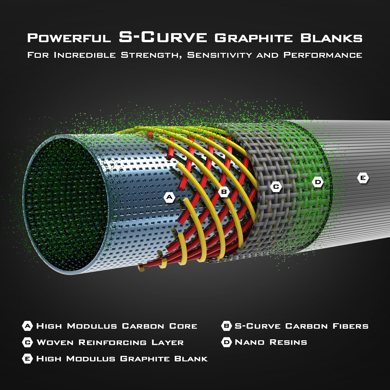 KastKing KONG Fishing Rod, Powerful, Lightweight S-Curve Graphite Rod Blanks, Nano Resin Technology, Stainless-Steel Double-Foot Guides w/Titanium Oxide Rings, Non-Slip Handles, Chartreuse Strike Tips - Image 3