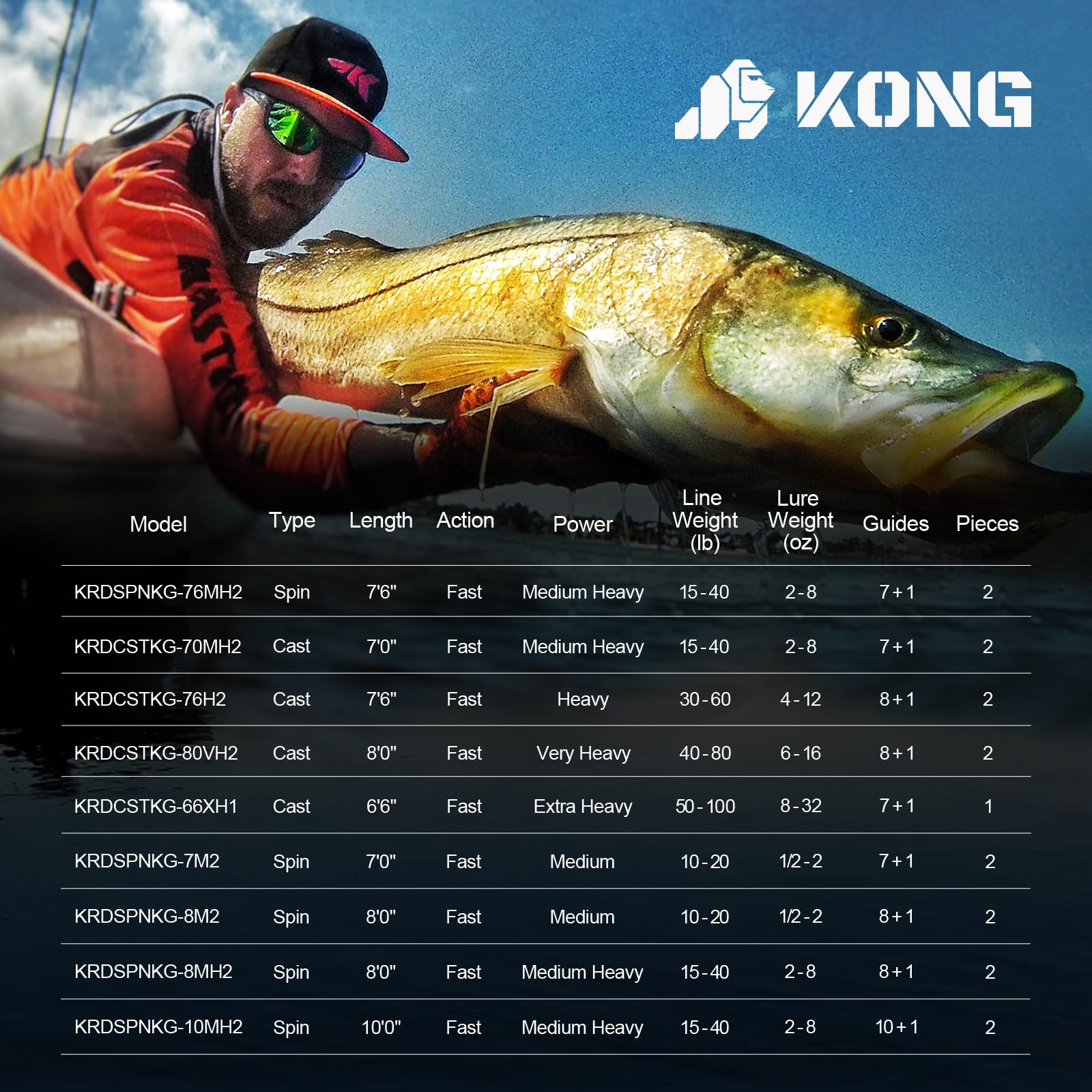 KastKing KONG Fishing Rod, Powerful, Lightweight S-Curve Graphite Rod Blanks, Nano Resin Technology, Stainless-Steel Double-Foot Guides w/Titanium Oxide Rings, Non-Slip Handles, Chartreuse Strike Tips - Image 6