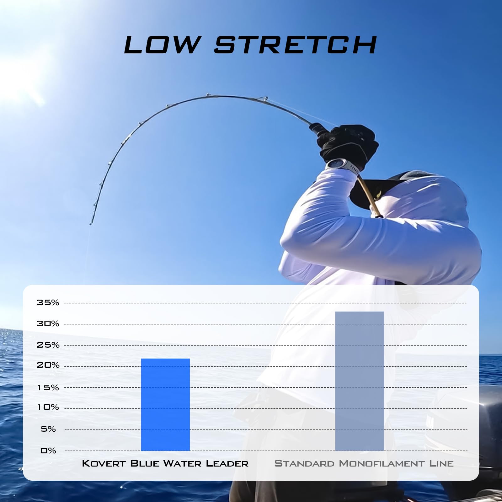 KastKing Kovert 100% Fluorocarbon Fishing Line - Clear Fishing Leader, High Sensitivity, Strong Knot Strength, Shock & Abrasion Resistant, Extreme Clarity, Ultra-Low Visibility, Fast Sinking - Image 5