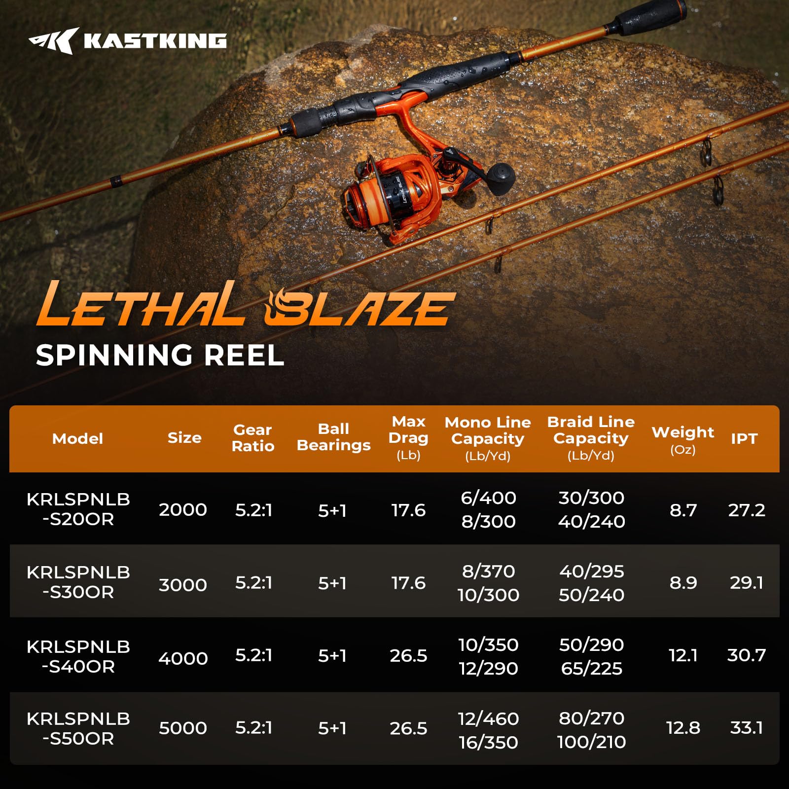 KastKing Lethal Blaze Spinning Fishing Reel, 17.6LBs Max Drag, 5.2:1 Gear Ratio, Ultra-Smooth Freshwater & Inshore Spinning Reel, CNC Aluminum Spool, Ideal for Bass & Trout Fishing - Image 6