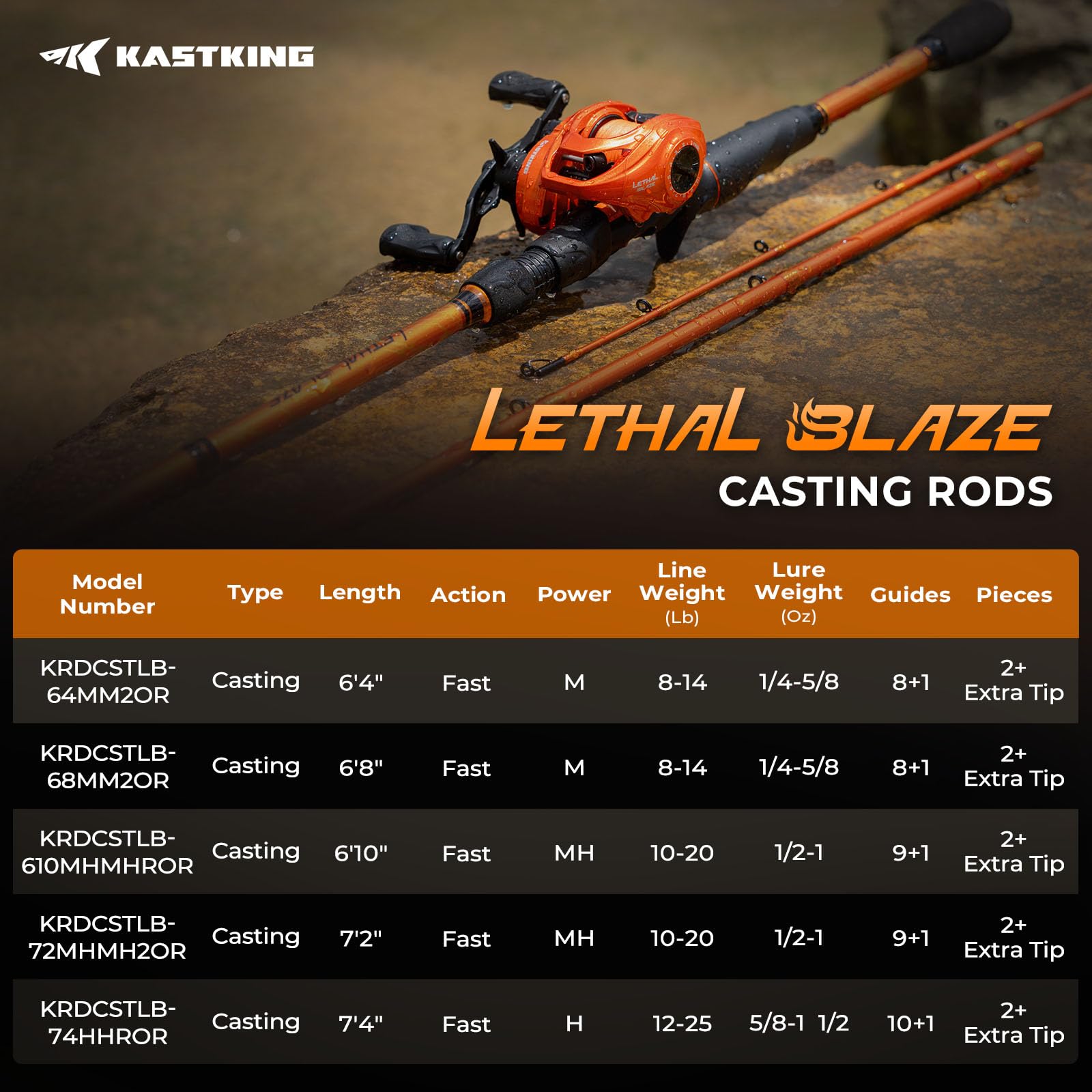 KastKing Lethal Blaze Twin-Tip Fishing Rods, IM6 Graphite Blanks Casting & Spinning Rods, 2-Piece Rod with Extra Tip, PTS Power Transition System, Ideal for Bass, Freshwater & Inshore Fishing - Image 9