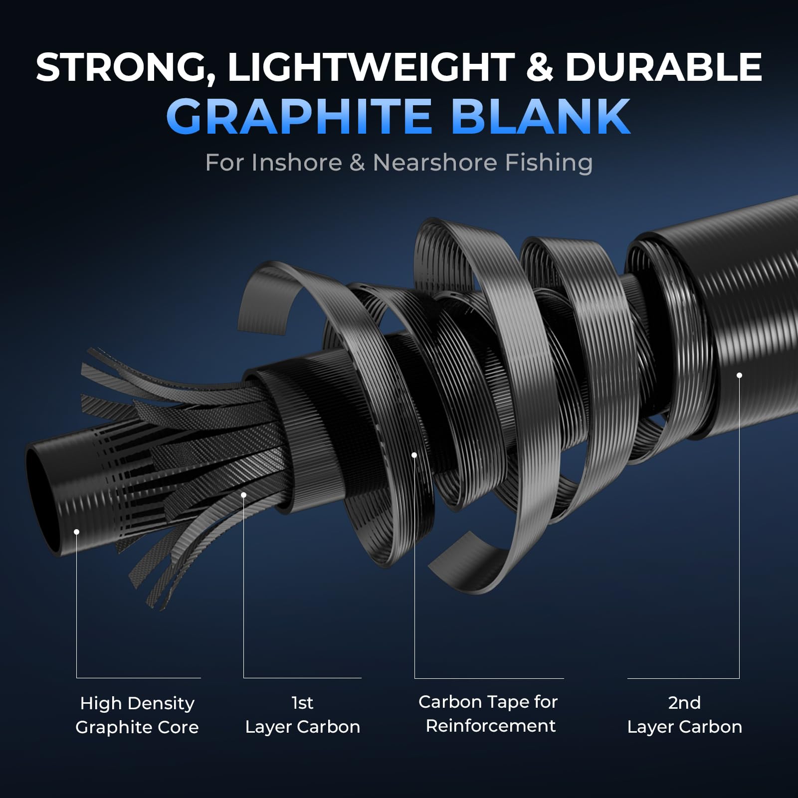 KastKing ReKon Saltwater Fishing Rod and Reel Combo, Fishing Poles & Reels Combo, Graphite Blank, Zirconia Rings, NyliTech Frame & Rotor, EVA Handle, Uplock Reel Seat - Image 11