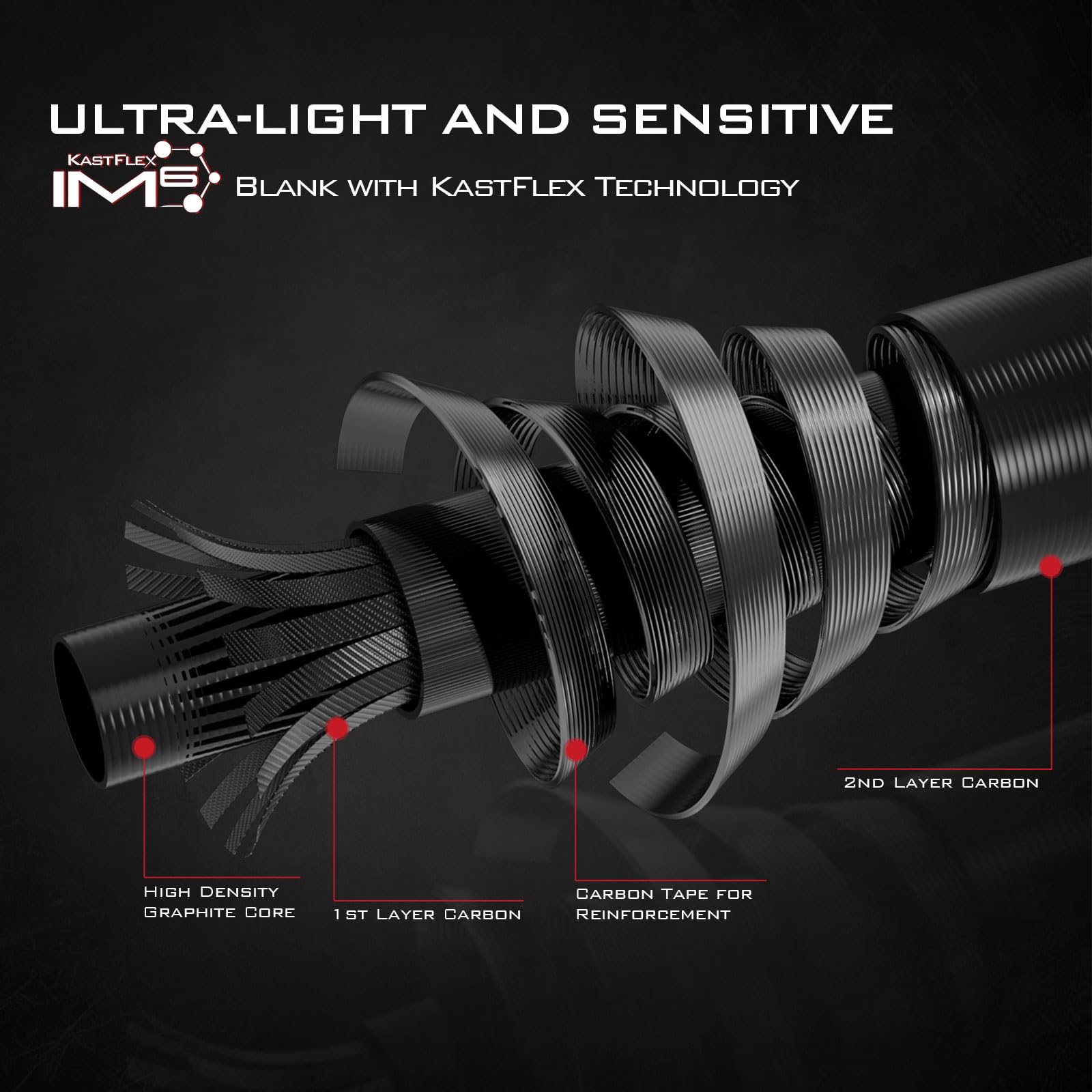 KastKing Royale Advantage Fishing Rod, Spinning Rod & Casting Rod, IM6 Graphite Blanks, 2-Pieces Rods with Extra Tip Section,KastFlex Technology, Power Transition System, EVA Handle - Image 4