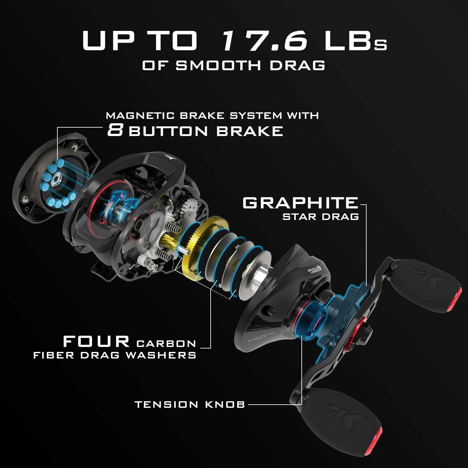 KastKing Royale Legend II Baitcasting Reels, New Compact Design Baitcaster Fishing Reel, 17.64LB Carbon Fiber Drag, Cross-Fire 8 Magnet Braking System, Available in 5.4:1 and 7.2:1 - Image 7