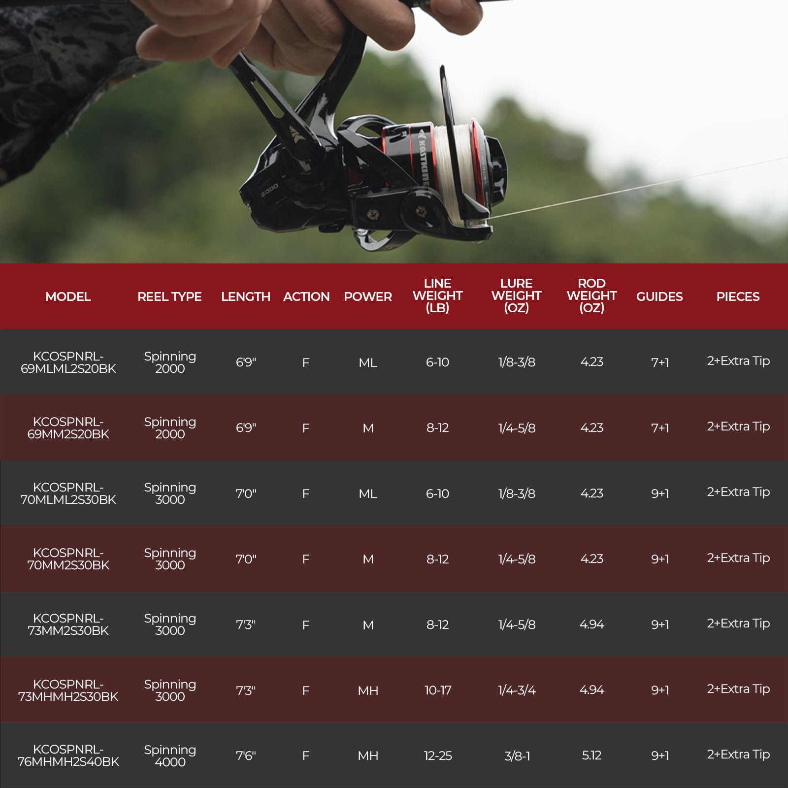 KastKing Royale Legend II Twin Tip Fishing Rod and Reel Combos, Spinning & Casting Combo, IM6 Graphite 2Pc Blanks, Extra Backup Tip Section, Stainless-Steel Guides, KastFlex Technology, EVA Handles - Image 10