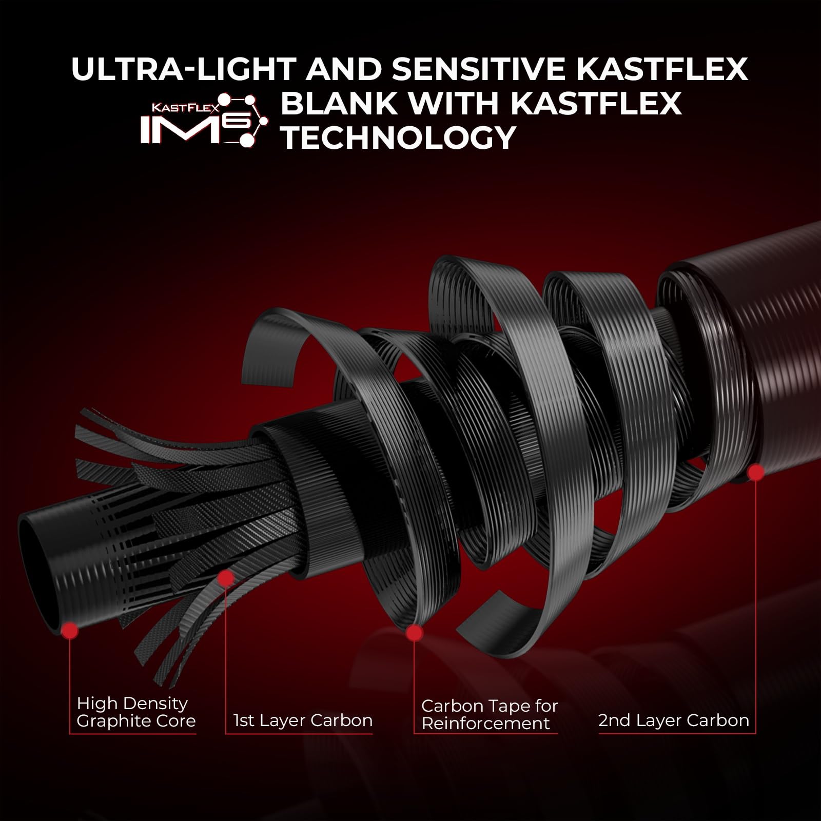 KastKing Royale Legend II Twin Tip Fishing Rod and Reel Combos, Spinning & Casting Combo, IM6 Graphite 2Pc Blanks, Extra Backup Tip Section, Stainless-Steel Guides, KastFlex Technology, EVA Handles - Image 6