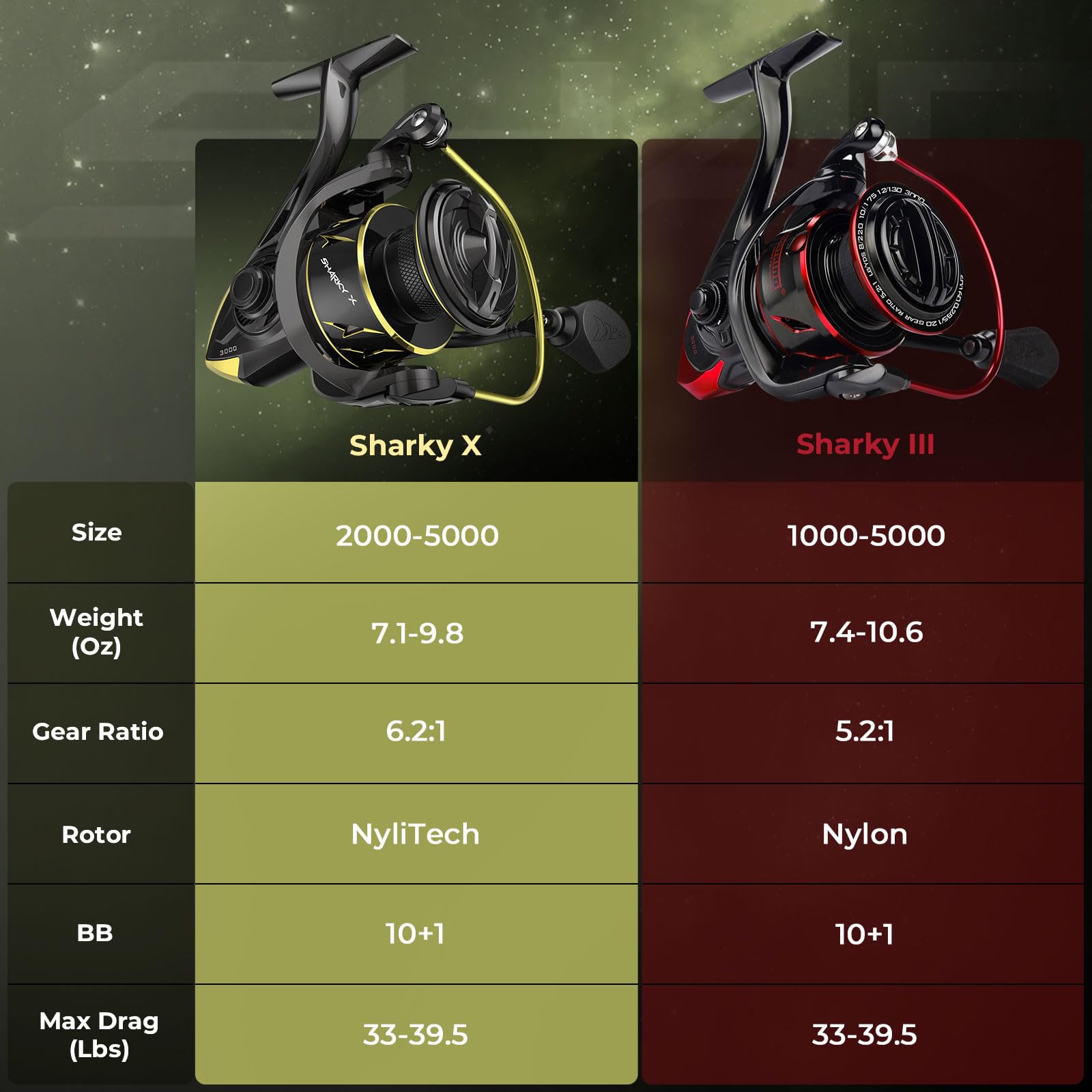 KastKing Sharky Spinning Reel – 5.2:1 & 6.2:1 Gear Ratios, Carbon Fiber Drag 33–39.5LB, 10+1 Stainless Bearings, Lightweight Nylitech Body, Oversize Shaft, for Saltwater & Freshwater - Image 9