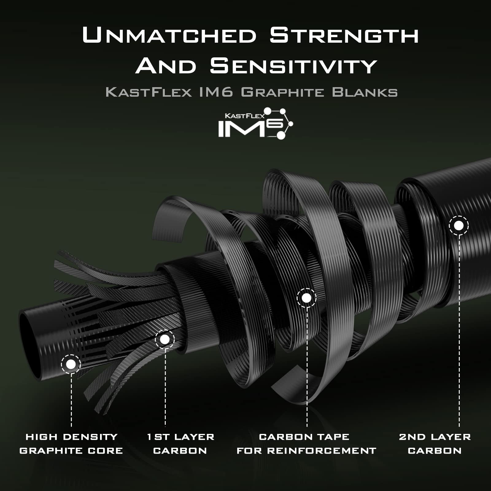 KastKing Spartacus II Fishing Rods - IM6 Graphite Blanks Casting & Spinning Rods, 2-Piece Rods with Extra Tip Section, PTS Power Transition System, KastFlex Technology, Rubber Cork Handle - Image 7