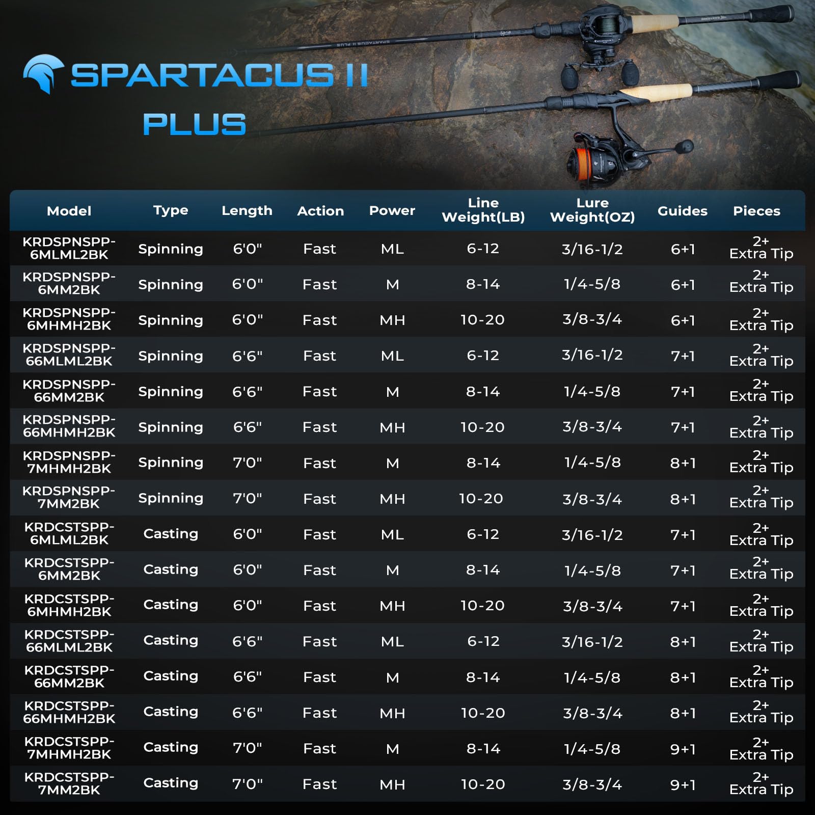 KastKing Spartacus II Plus Twin-Tip Spinning & Casting Rods, IM6 Graphite Blanks, Stainless Steel Frame with Zirconium Oxide Rings, 2-Piece Rods with Extra Tip Section, PTS, No-Slip Grip, Hook Keeper - Image 9