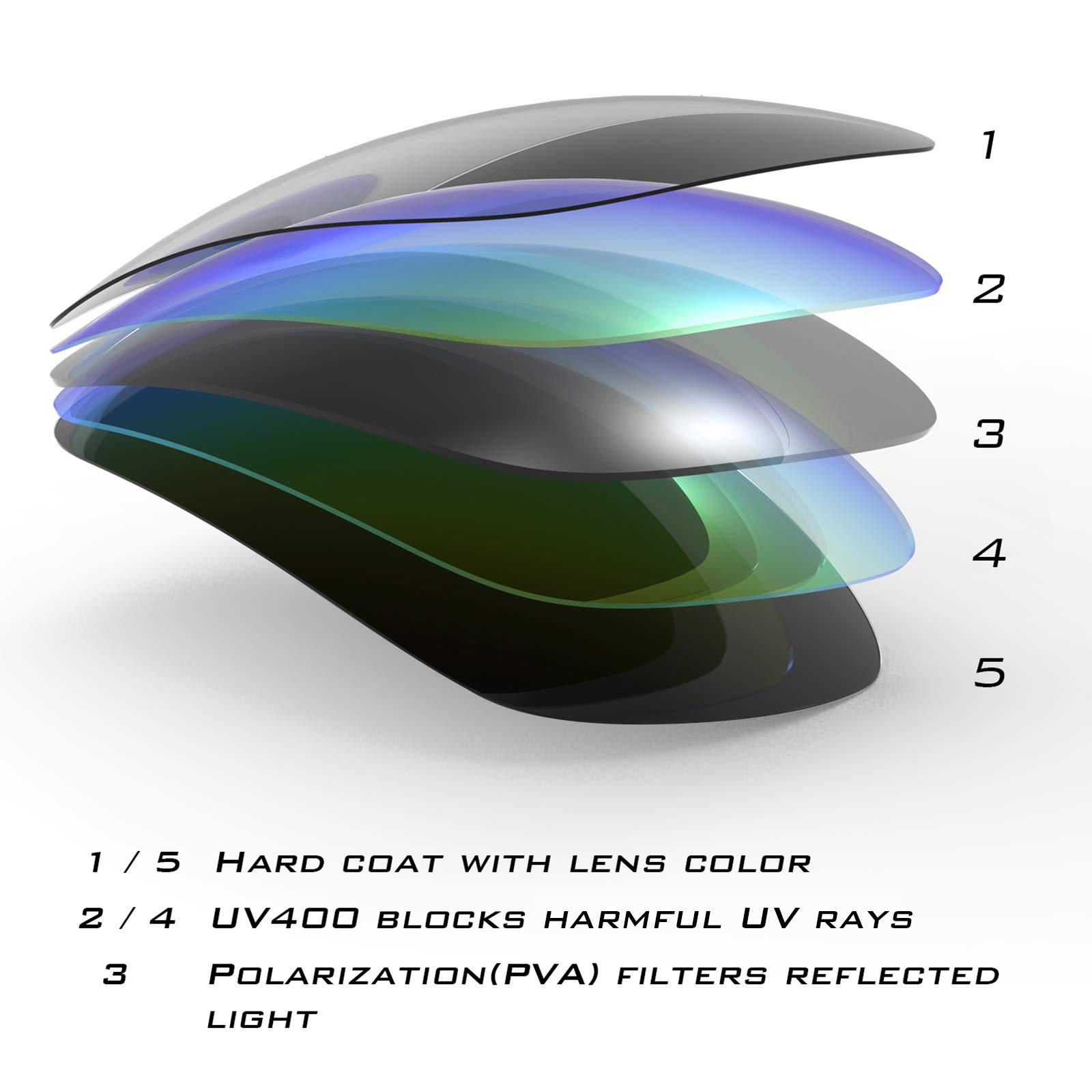 KastKing Toccoa Polarized Sport Sunglasses for Men and Women,Ideal for Driving Fishing Cycling and Running,UV Protection - Image 4