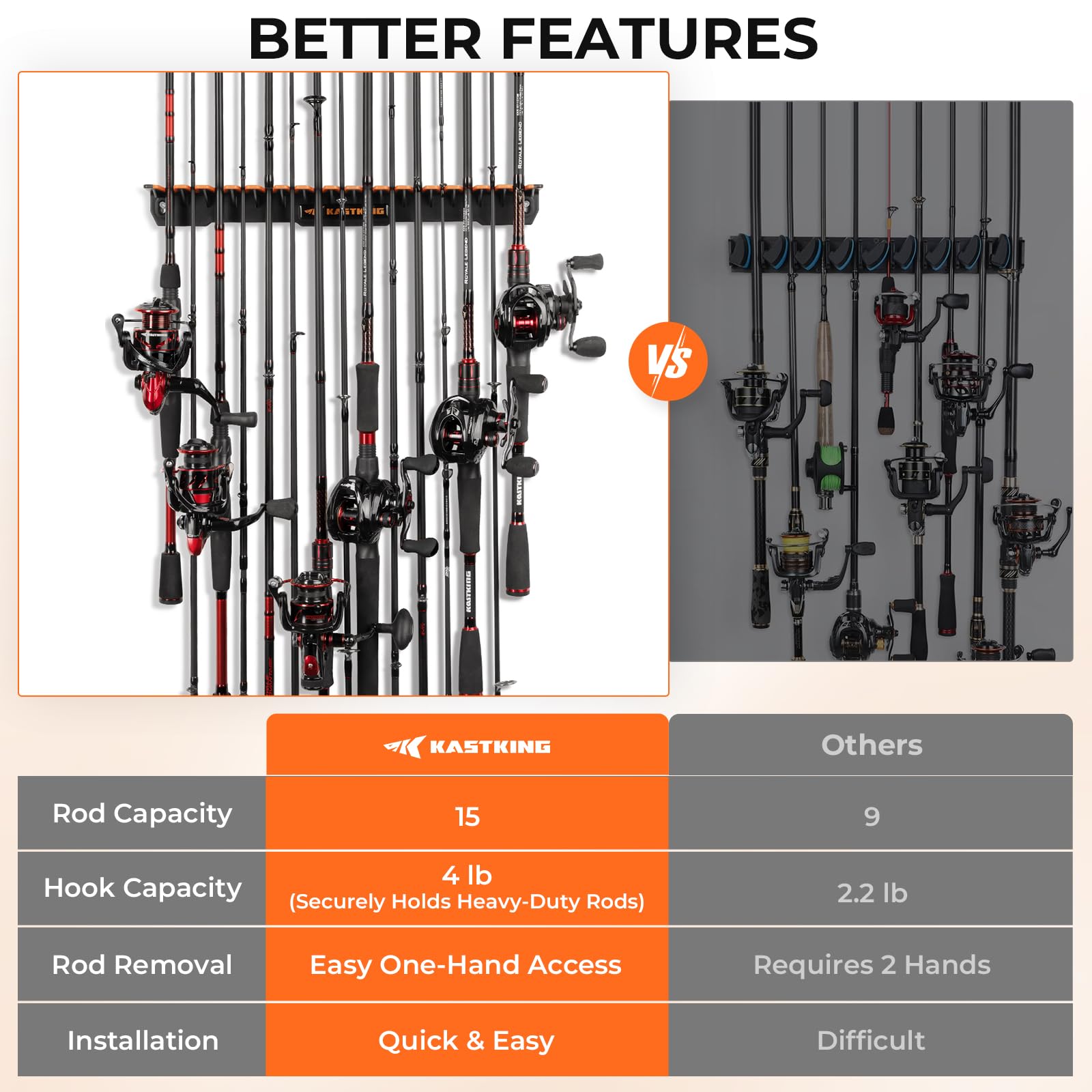 KastKing V15 Vertical Fishing Rod Holder – Wall Mounted Fishing Rod Rack, Store 15 Rods or Fishing Rod Combos in 17.25 Inches, Great Fishing Pole Holder and Rack - Image 4