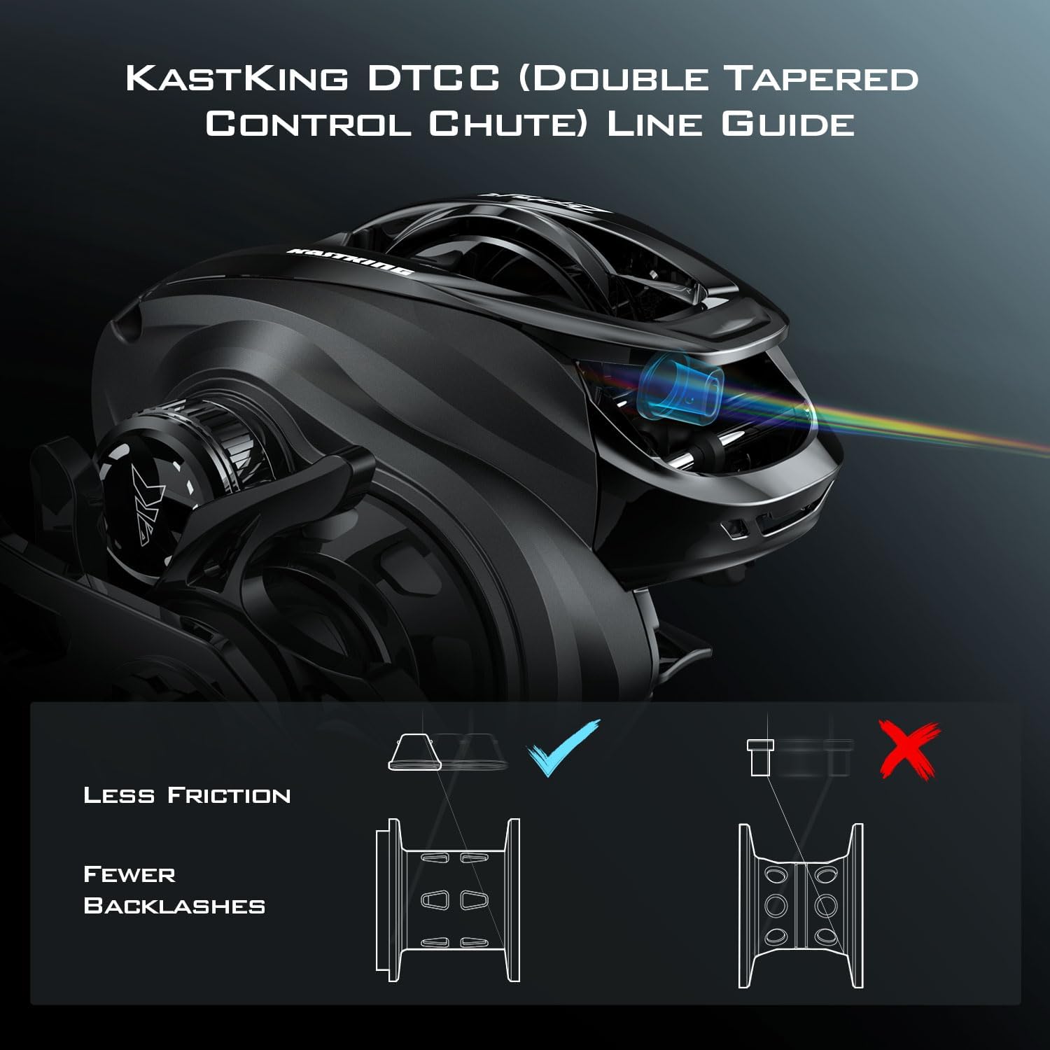 KastKing Zephyr Baitcasting Fishing Reel, Halo XII Magnetic Braking System Baitcaster Reel, 7+1 Double Shielded Stainless Steel BB, 7.2:1 High-Speed Gear Ratio, 18lb Triple Disc Carbon Fiber Drag - Image 3